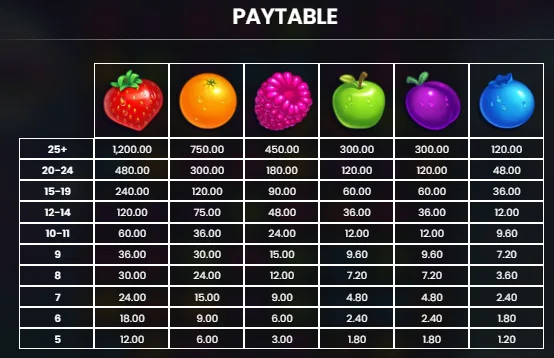 Jammin' Jars Paytable